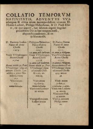 Collatio Temporum Nativitatis, Adventus Witebergam & obitus trium incomparabilium virorum D. Martini Lutheri, Philippi Melanthonis, & D. Pauli Eberi ...