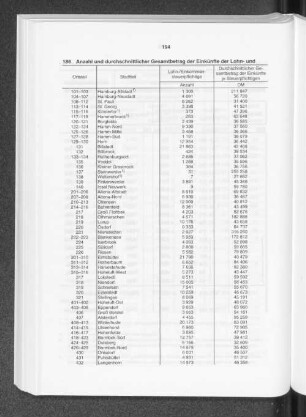 Anzahl und durchschnittlicher Gesamtbetrag der Einkünfte der Lohn- und Einkommensteuerpflichtigen 1989 nach Stadtteilen
