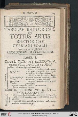 Tabulae rhetoricae, sive totius artis rhetoricae Cypriani Soarii societatus Jesu absolutissimum compendium