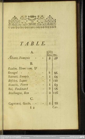 Table
