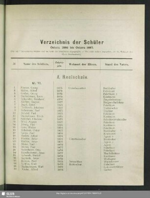Verzeichnis der Schüler von Ostern 1886 bis Ostern 1887