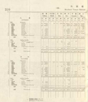 24. Merchant vessels entered & cleared coastwise