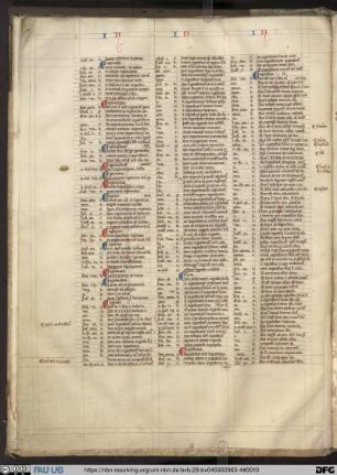 Concordantia bibliae - UER MS 82