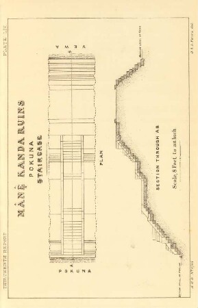 Plate LIV. Mânê Kanda ruins.Pokuna. Staircase. Plan. Section through A. B.