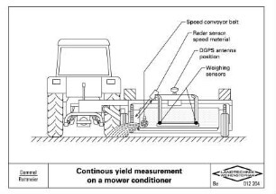 Continous yield measurement on a mower conditioner