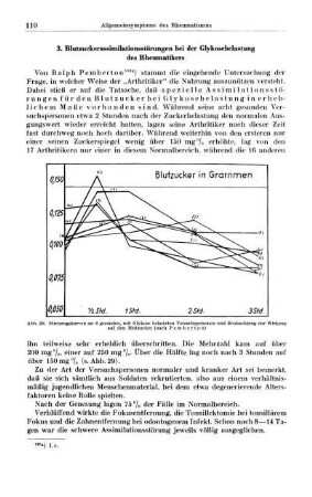3. Blutzuckerassimilationsstörungen bei der Glykosebelastung des Rheumatikers