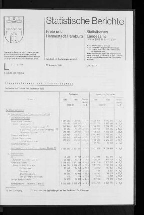 Steueraufkommen und Steuereinnahmen September und Januar bis September 1985 : Lfd. Nr. 14