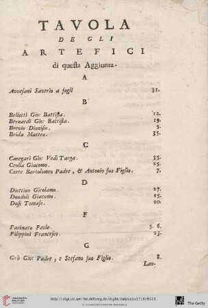 Tavola de gli artefici di questa Aggiunta