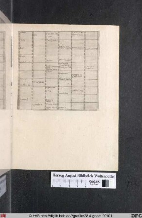 Abbildung zu Zeitmessung