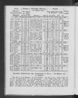 1832. Allgemeiner Reichs-Kalender. Januar.