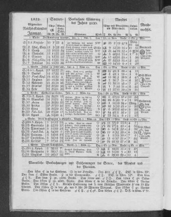 1832. Allgemeiner Reichs-Kalender. Januar.