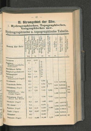 II. Stromgebiet der Elbe.