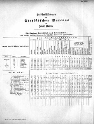 1875,61: Veröffentlichungen des Statistischen Bureaus der Stadt Berlin