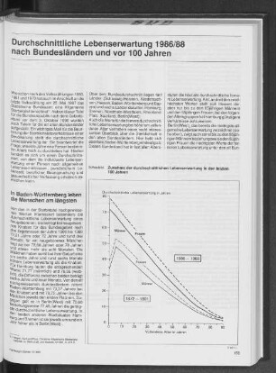 Durchschnittliche Lebenserwartung 1986/88 nach Bundesländern und vor 100 Jahren
