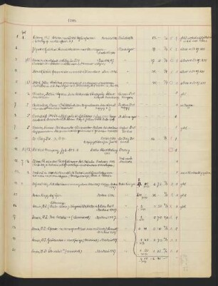 Akz. Or. 1948.1-602 [April 1948 bis März 1949]