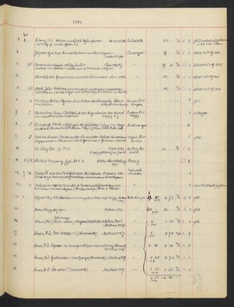 Akz. Or. 1948.1-602 [April 1948 bis März 1949]