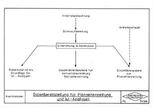 Datenbereitstellung für Planzeiterstellung und Ist-Analysen