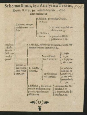 Schematismus, seu Analytica Textus ...