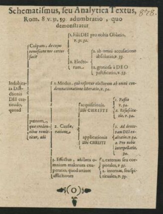 Schematismus, seu Analytica Textus ...