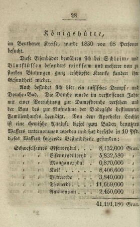 Königshütte
