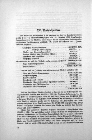 XV. Kreisschulden.