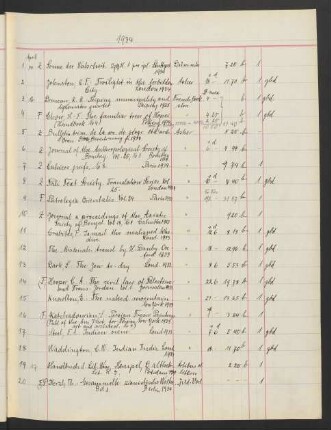 1934 April (Nr. 1 - 116)