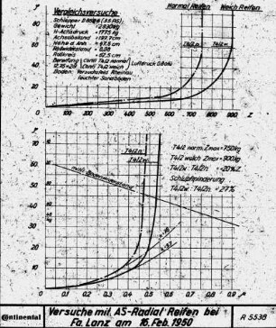 Versuche mit AS-Radial Reifen bei Fa. Lanz am 16. Feb. 1950