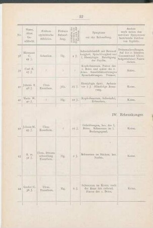 IV. Erkrankungen des Rückenmarks.