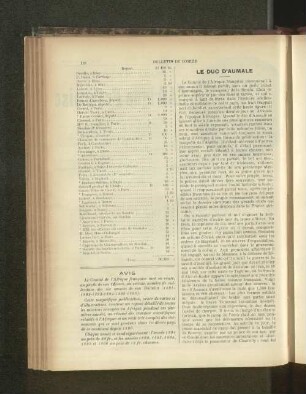 Le Duc D'Aumale.