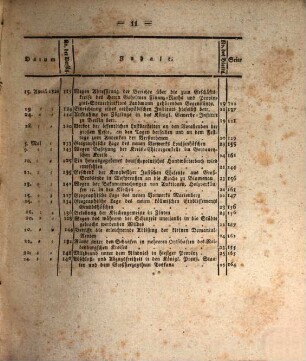 Amtsblatt der Preussischen Regierung zu Königsberg. 16. 1826