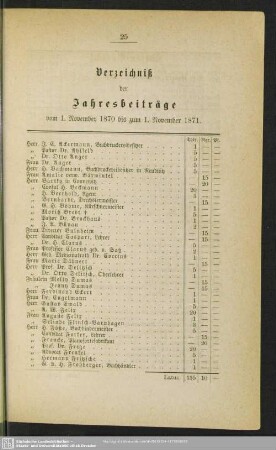 Verzeichniß der Jahresbeiträge vom 1. November 1870 bis zum 1. November 1871