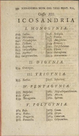 Classis XII. Icosandria