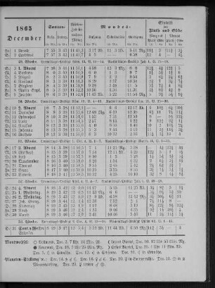 1865. December.