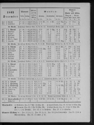 1865. December.