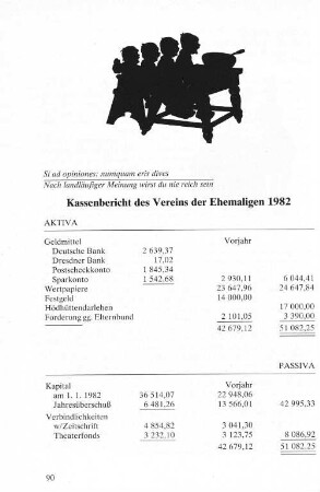 Kassenbericht des Vereins der Ehemaligen 1982