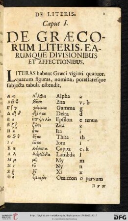 Caput I: De graecorum literis, earúmque divisionibus & affectionibus