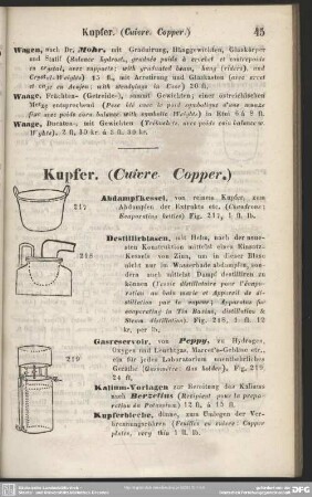 Kupfer. (Cuivre. Copper.)