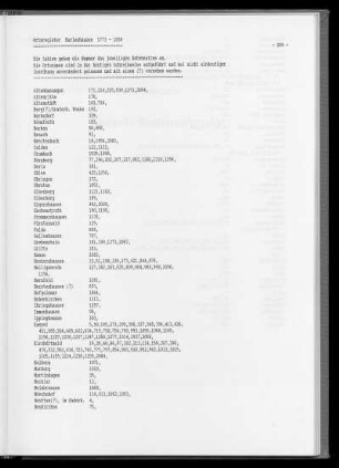 Ortsregister Harleshausen 1773 - 1830