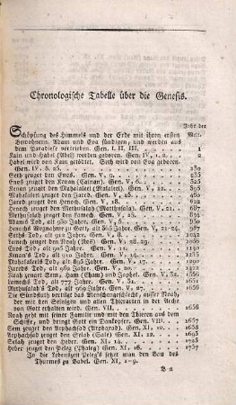 Das erste und zweite Buch Mosis