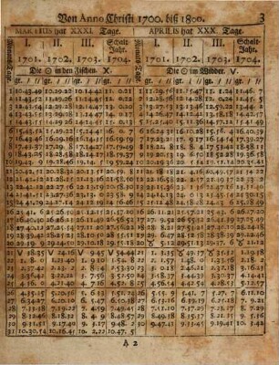 Tabulæ Gnomonicæ, Oder: Tafeln Zur Mechanischen Sonnen-Uhr-Kunst : Durch welche Auff eine gantz leichte Weise, alle vorkommende Sonnen-Uhren am allerichtigsten verzeichnet, ... werden können