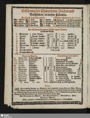Erklärung der Charactern, Zeichen und Buchstaben, in diesem Calender