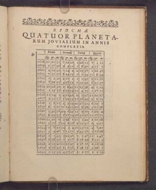 Epochae Quatuor Planetarum Jovialium In Annis Completis.