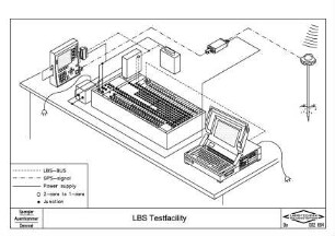 LBS Testfacility