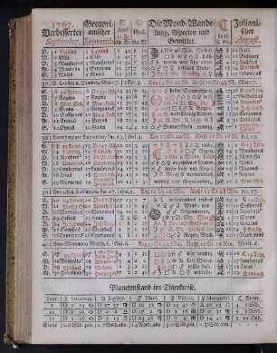 1767. Verbesserter September.