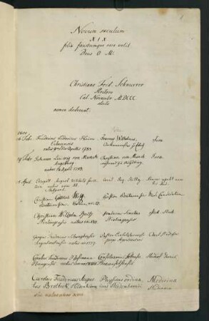 Wintersemester 1800/1801. Rektorat Christian Friedrich Schnurrer [ab Februar 1801]