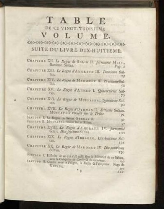 Table de ce Vingt-Troisieme Volume.