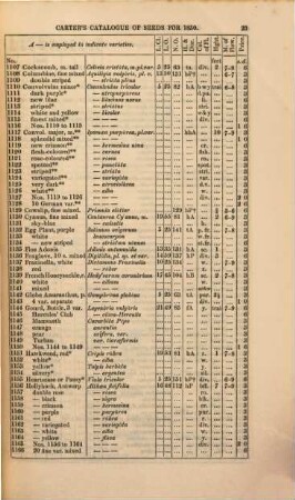 Catalogue for ... of a choice collection of floricultural, vegetable and agricultural seeds. 1850