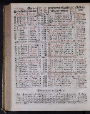 1766. Verbesserter October.