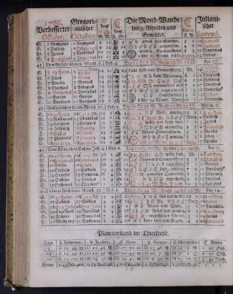 1766. Verbesserter October.