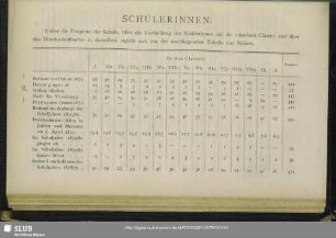 Verzeichniss der Schülerinnen